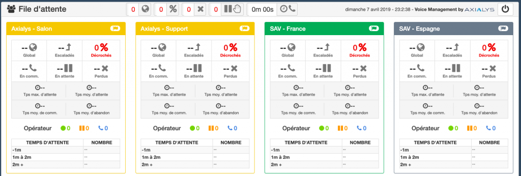 Routage intelligent