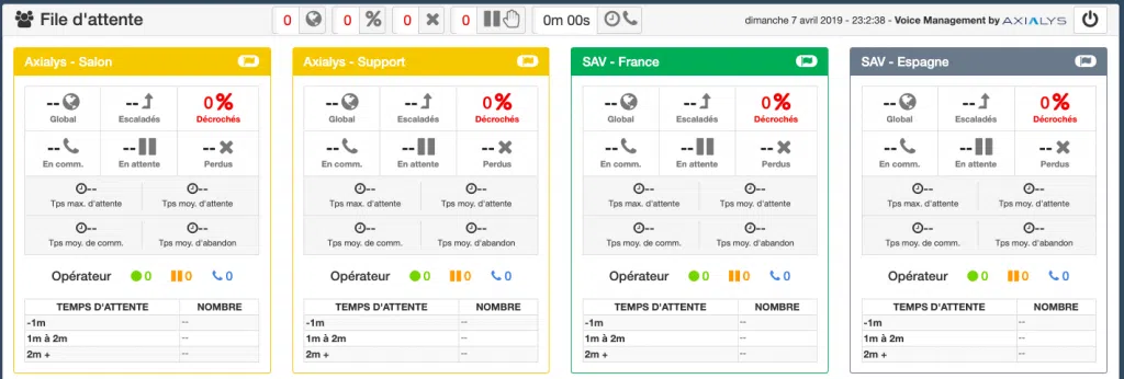 Routage intelligent