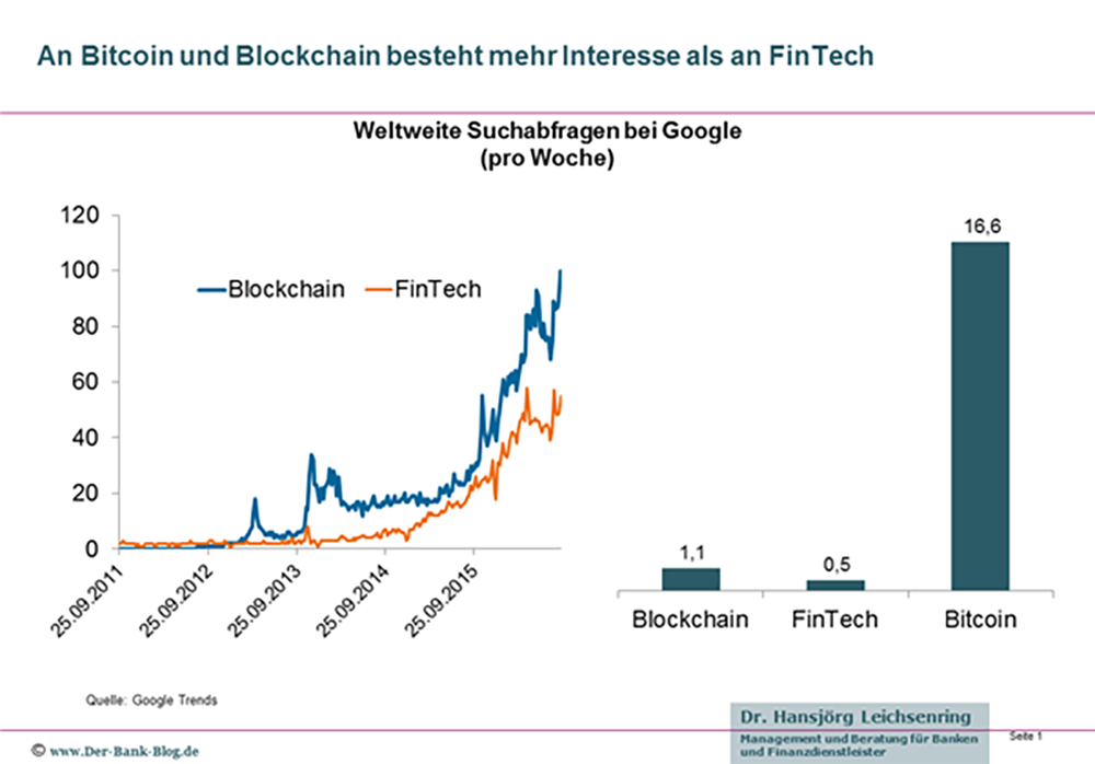 blockchain et bitcoin