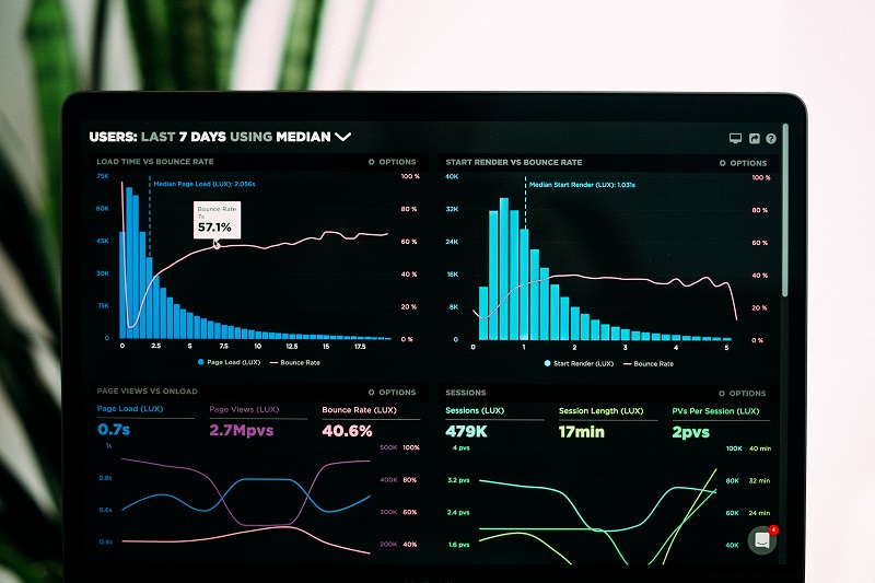 evolution trafic bounce rate