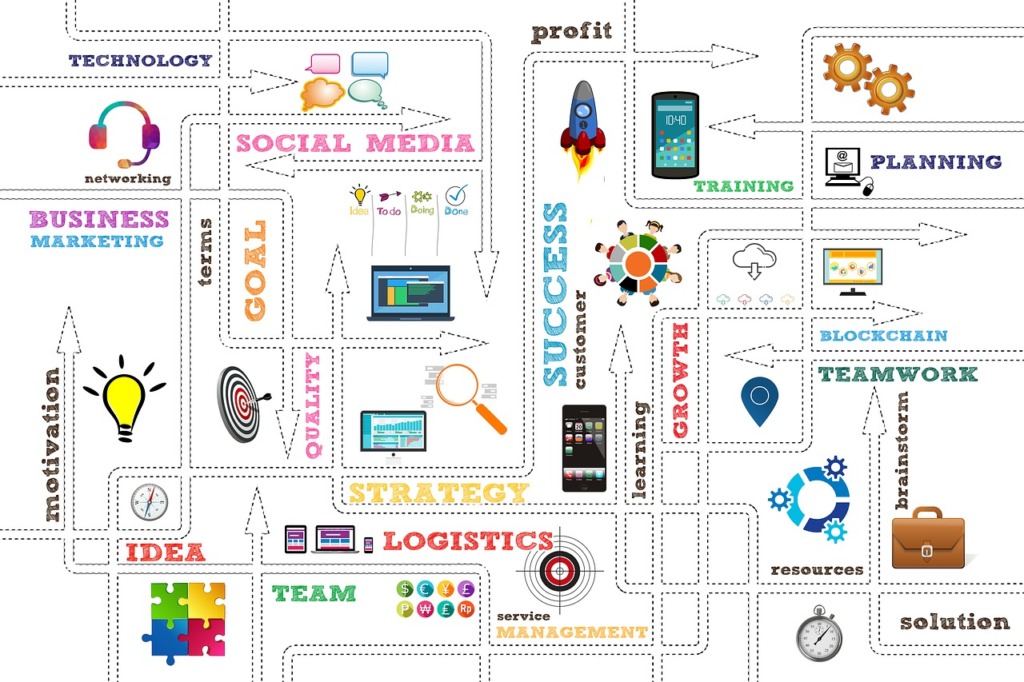 supply chain